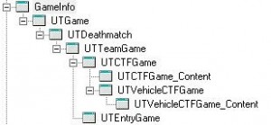 The GameInfo hierarchy as shown in UnCodeX. To learn more about UnCodeX, please watch this video tutorial.